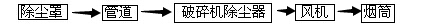 <strong>破碎机除尘设备</strong>工艺流程