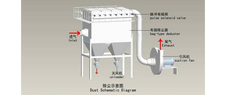 锅炉厂除尘器