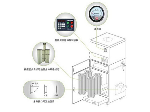 小型滤筒除尘器